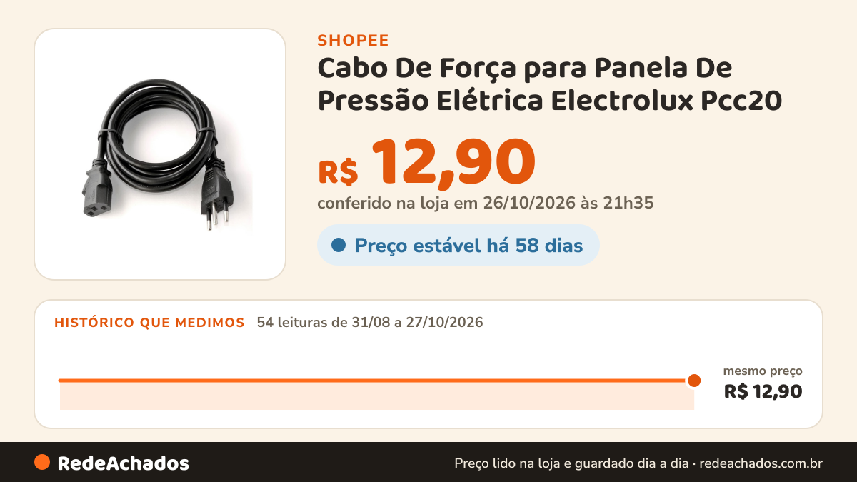Histórico de preço de Cabo De Força para Panela De Pressão Elétrica Electrolux Pcc20 na Shopee: 54 leituras de 31/08/2026 a 27/10/2026, mesmo preço, R$ 12,90, em todas; R$ 12,90 conferido em 26/10/2026 às 21h35