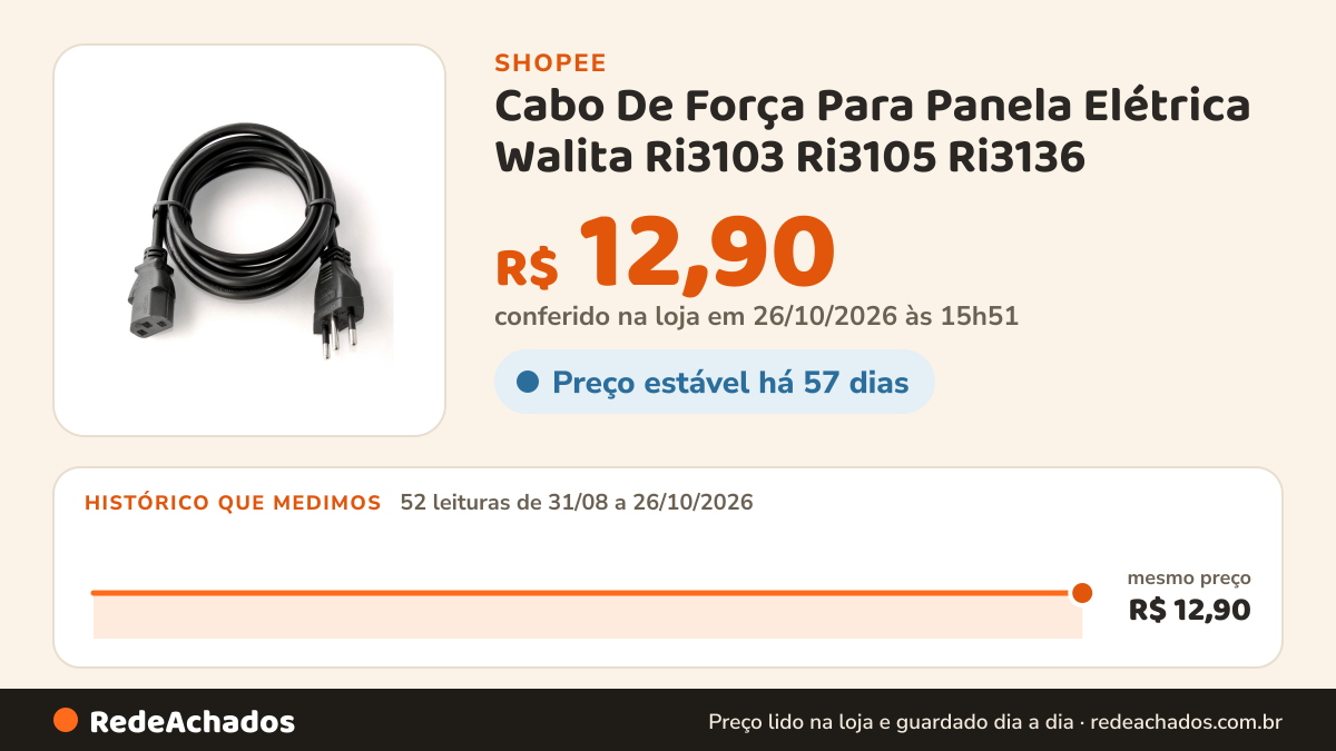 Histórico de preço de Cabo De Força Para Panela Elétrica Walita Ri3103 Ri3105 Ri3136 na Shopee: 52 leituras de 31/08/2026 a 26/10/2026, mesmo preço, R$ 12,90, em todas; R$ 12,90 conferido em 26/10/2026 às 15h51