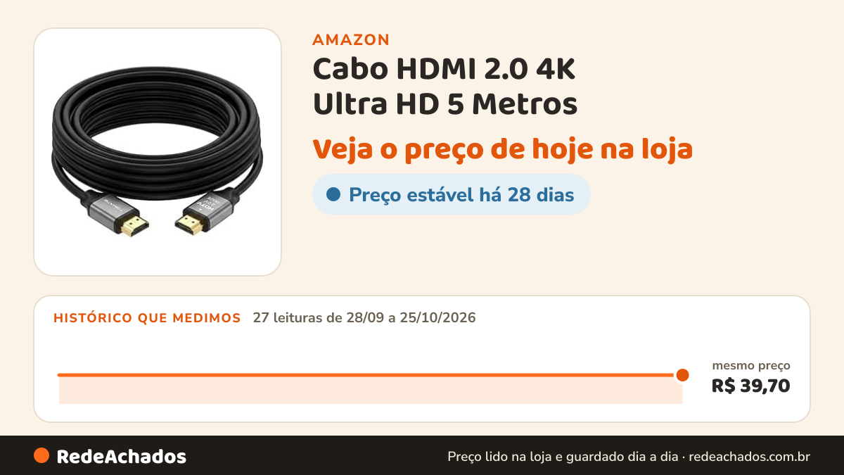 Histórico de preço de Cabo HDMI 2.0 4K Ultra HD 5 Metros - Alta Velocidade 18Gbps, HDR, 3D, ARC - Conectores… na Amazon: 27 leituras de 28/09/2026 a 25/10/2026, mesmo preço, R$ 39,70, em todas