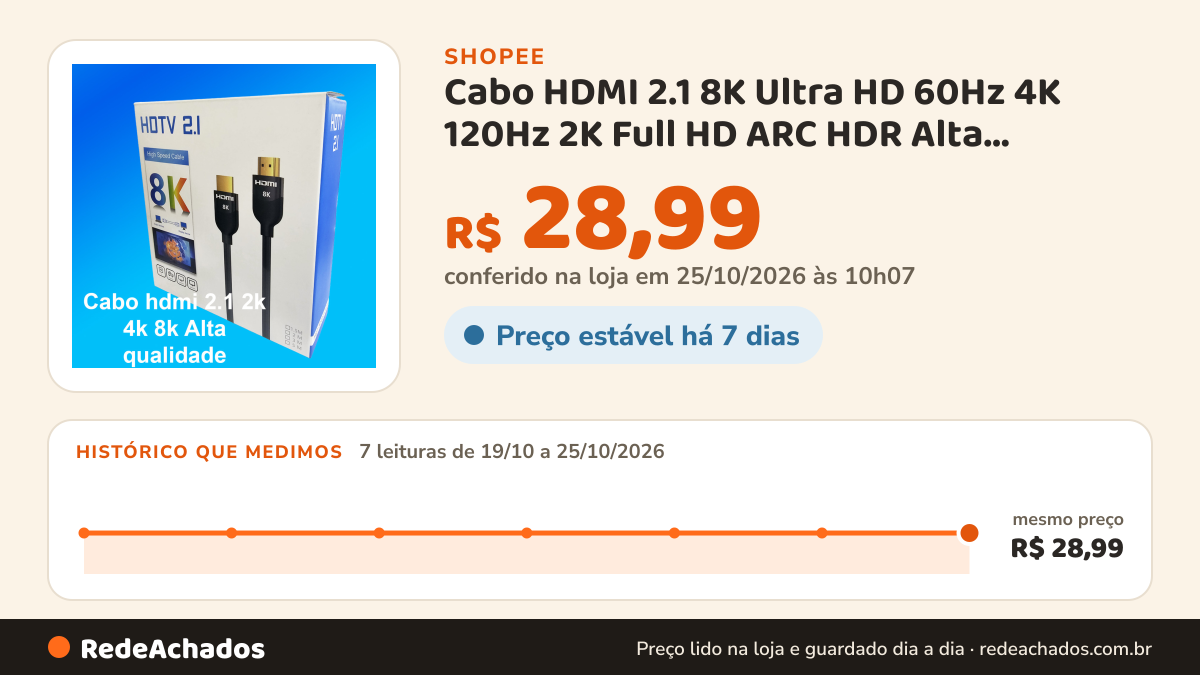 Histórico de preço de Cabo HDMI 2.1 8K Ultra HD 60Hz 4K 120Hz 2K Full HD ARC HDR Alta Velocidade na Shopee: 7 leituras de 19/10/2026 a 25/10/2026, mesmo preço, R$ 28,99, em todas; R$ 28,99 conferido em 25/10/2026 às 10h07