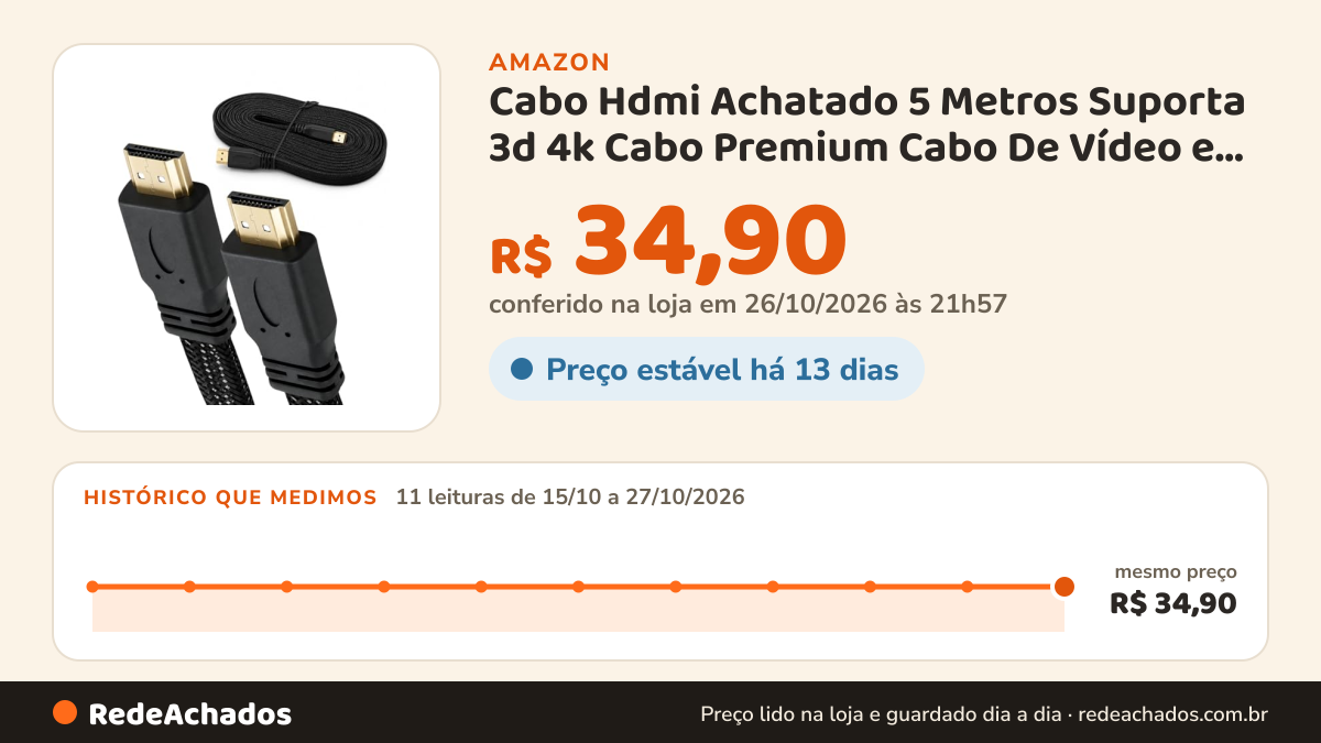 Histórico de preço de Cabo Hdmi Achatado 5 Metros Suporta 3d 4k Cabo Premium Cabo De Vídeo e Áudio HDMI na Amazon: 11 leituras de 15/10/2026 a 27/10/2026, mesmo preço, R$ 34,90, em todas; R$ 34,90 conferido em 26/10/2026 às 21h57