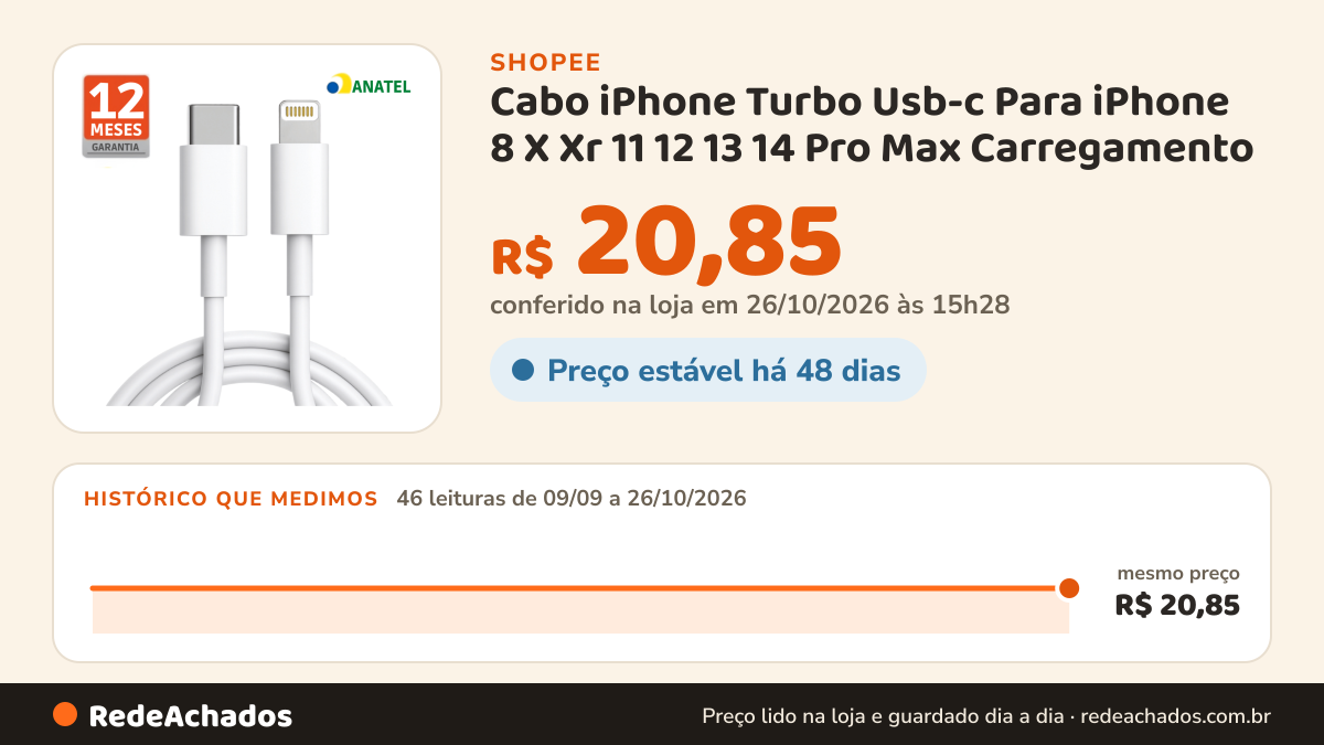 Histórico de preço de Cabo iPhone Turbo Usb-c Para iPhone 8 X Xr 11 12 13 14 Pro Max Carregamento Rápido na Shopee: 46 leituras de 09/09/2026 a 26/10/2026, mesmo preço, R$ 20,85, em todas; R$ 20,85 conferido em 26/10/2026 às 15h28