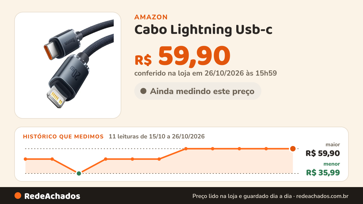 Histórico de preço de Cabo Lightning Usb-c (type-c) Pd 20w 2m Baseus Compatível com iPhone iPad na Amazon: 11 leituras de 15/10/2026 a 26/10/2026, menor R$ 35,99, maior R$ 59,90; R$ 59,90 conferido em 26/10/2026 às 15h59