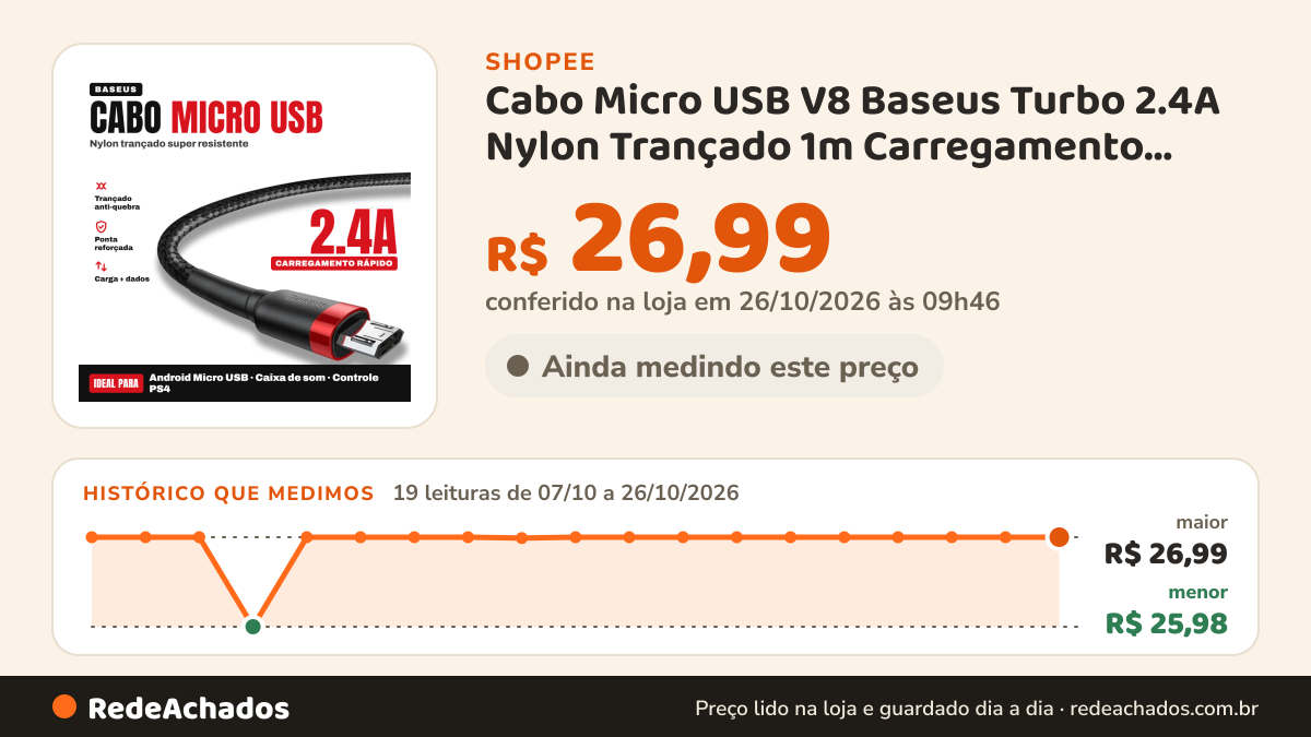Histórico de preço de Cabo Micro USB V8 Baseus Turbo 2.4A Nylon Trançado 1m Carregamento Rápido Android… na Shopee: 19 leituras de 07/10/2026 a 26/10/2026, menor R$ 25,98, maior R$ 26,99; R$ 26,99 conferido em 26/10/2026 às 09h46