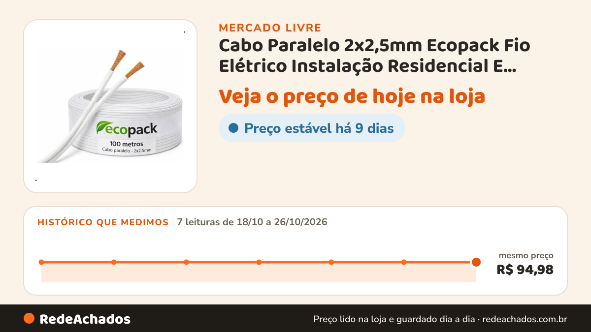 Histórico de preço de Cabo Paralelo 2x2,5mm Ecopack Fio Elétrico Instalação Residencial E Comercial Pvc Alta… no Mercado Livre: 7 leituras de 18/10/2026 a 26/10/2026, mesmo preço, R$ 94,98, em todas