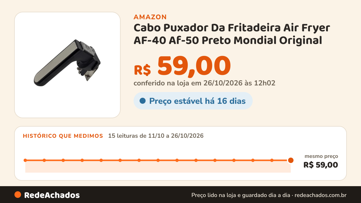 Histórico de preço de Cabo Puxador Da Fritadeira Air Fryer AF-40 Af-50 Preto Mondial Original na Amazon: 15 leituras de 11/10/2026 a 26/10/2026, mesmo preço, R$ 59,00, em todas; R$ 59,00 conferido em 26/10/2026 às 12h02