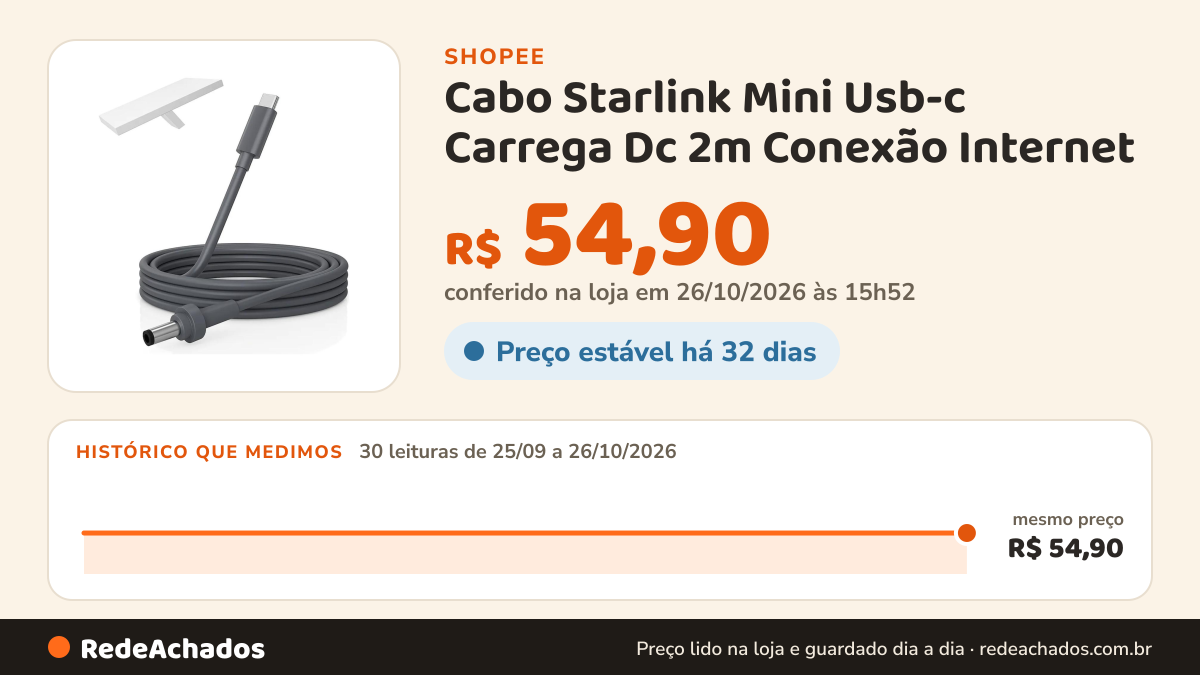 Histórico de preço de Cabo Starlink Mini Usb-c Carrega Dc 2m Conexão Internet na Shopee: 30 leituras de 25/09/2026 a 26/10/2026, mesmo preço, R$ 54,90, em todas; R$ 54,90 conferido em 26/10/2026 às 15h52