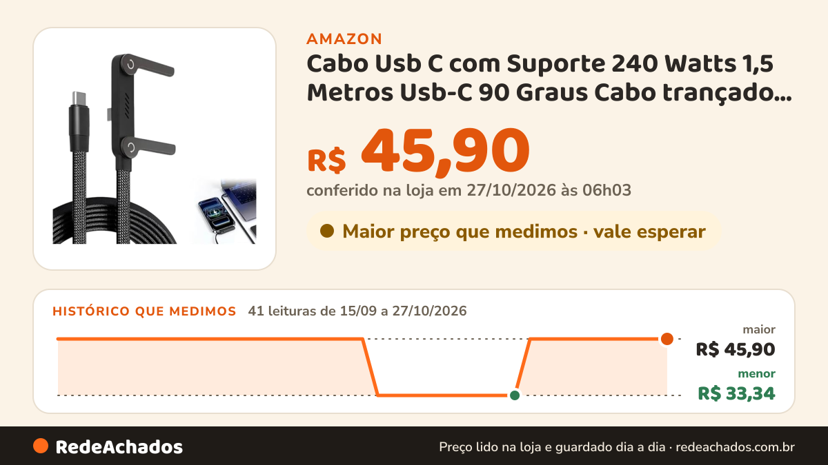 Histórico de preço de Cabo Usb C com Suporte 240 Watts 1,5 Metros Usb-C 90 Graus Cabo trançado conectores de… na Amazon: 41 leituras de 15/09/2026 a 27/10/2026, menor R$ 33,34, maior R$ 45,90; R$ 45,90 conferido em 27/10/2026 às 06h03