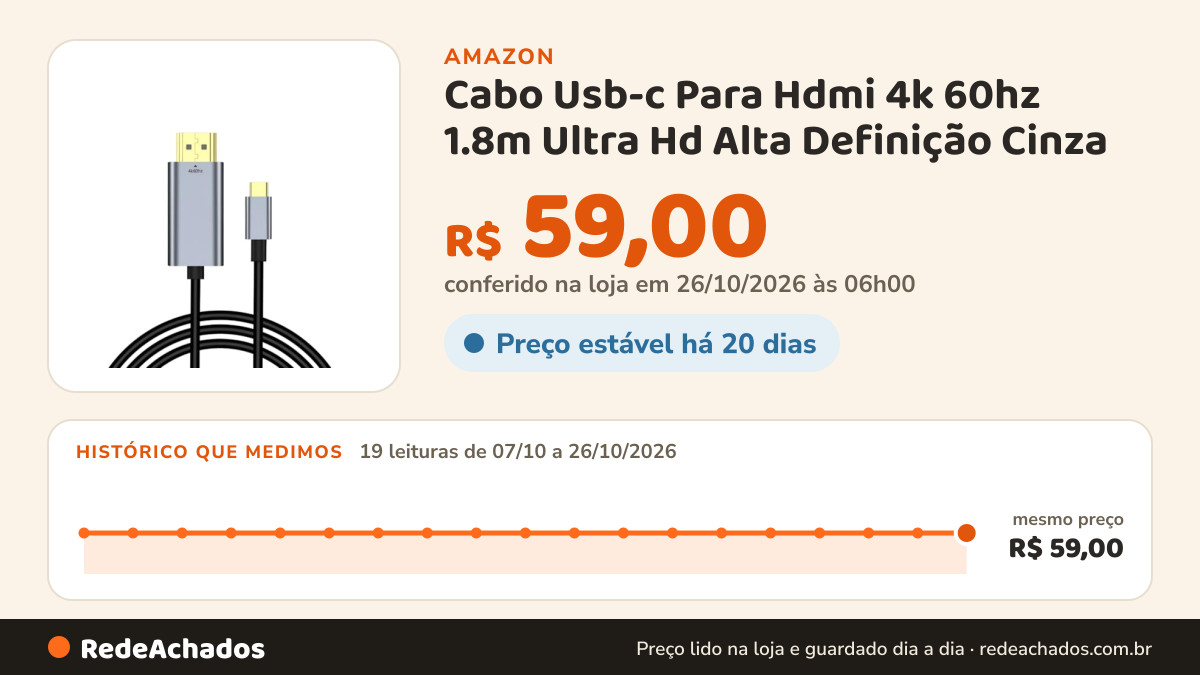 Histórico de preço de Cabo Usb-c Para Hdmi 4k 60hz 1.8m Ultra Hd Alta Definição Cinza na Amazon: 19 leituras de 07/10/2026 a 26/10/2026, mesmo preço, R$ 59,00, em todas; R$ 59,00 conferido em 26/10/2026 às 06h00