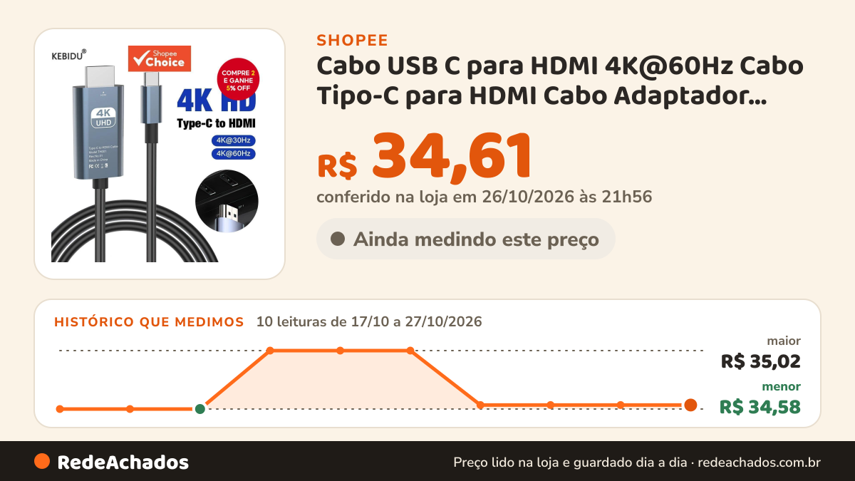 Histórico de preço de Cabo USB C para HDMI 4K@60Hz Cabo Tipo-C para HDMI Cabo Adaptador Ultra Alta Velocidade… na Shopee: 10 leituras de 17/10/2026 a 27/10/2026, menor R$ 34,58, maior R$ 35,02; R$ 34,61 conferido em 26/10/2026 às 21h56