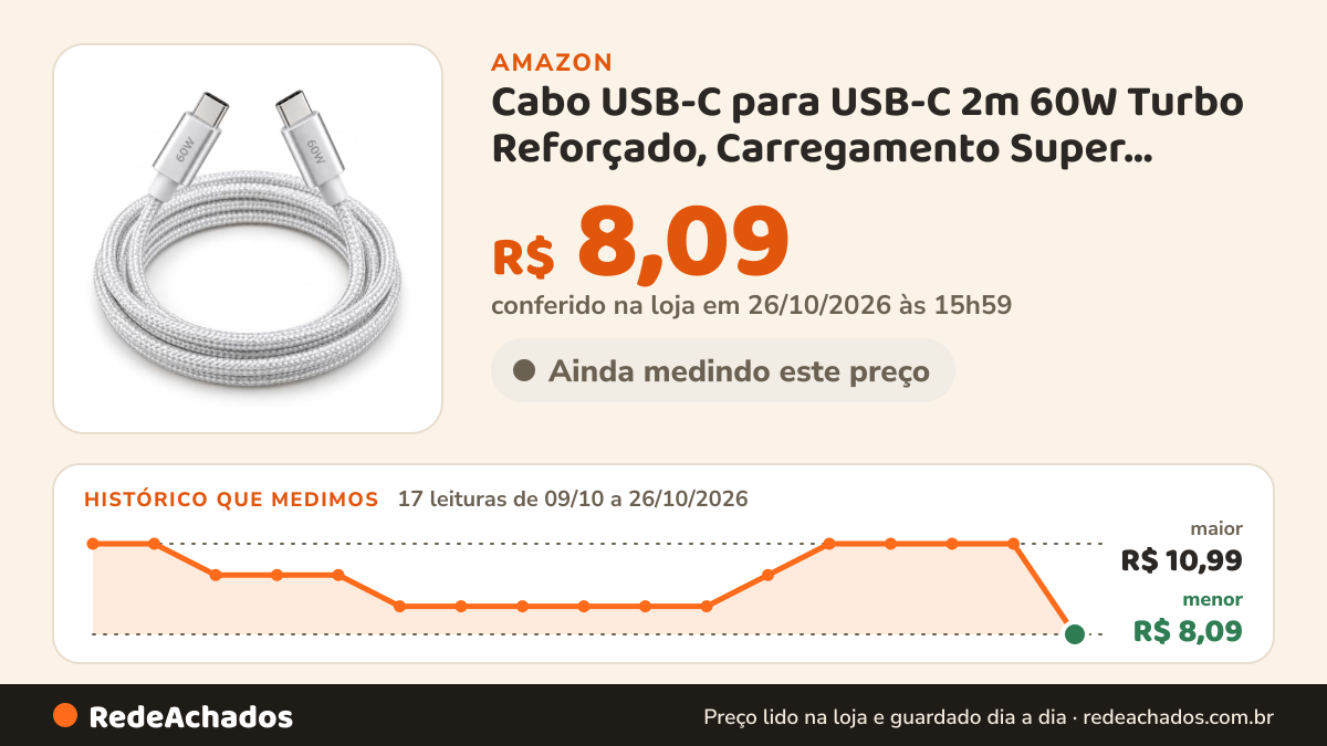 Histórico de preço de Cabo USB-C para USB-C 2m 60W Turbo Reforçado, Carregamento Super Rápido na Amazon: 17 leituras de 09/10/2026 a 26/10/2026, menor R$ 8,09, maior R$ 10,99; R$ 8,09 conferido em 26/10/2026 às 15h59