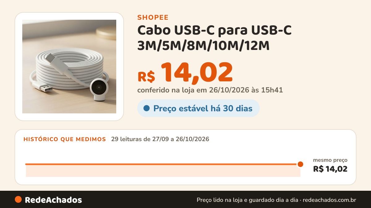 Histórico de preço de Cabo USB-C para USB-C 3M/5M/8M/10M/12M - Carregamento rápido & sincronização de dados para… na Shopee: 29 leituras de 27/09/2026 a 26/10/2026, mesmo preço, R$ 14,02, em todas; R$ 14,02 conferido em 26/10/2026 às 15h41