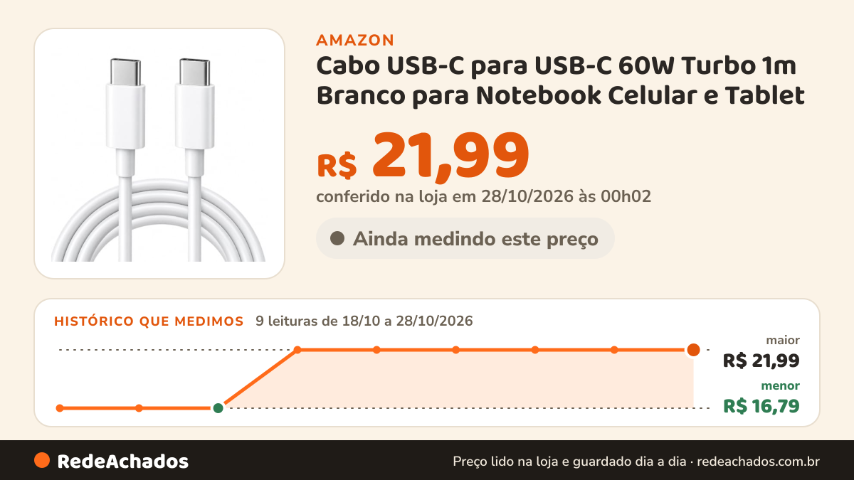 Histórico de preço de Cabo USB-C para USB-C 60W Turbo 1m Branco para Notebook Celular e Tablet na Amazon: 7 leituras de 18/10/2026 a 25/10/2026, menor R$ 16,79, maior R$ 21,99; R$ 21,99 conferido em 25/10/2026 às 05h59