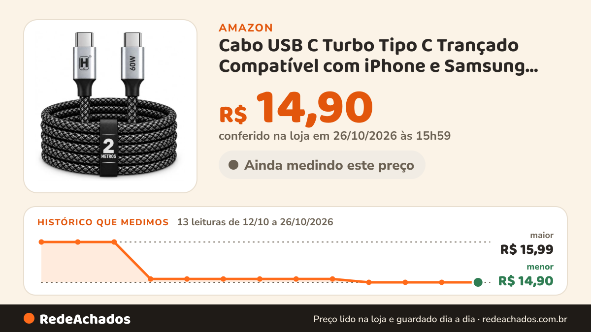 Histórico de preço de Cabo USB C Turbo Tipo C Trançado Compatível com iPhone e Samsung Resistente Carregador… na Amazon: 13 leituras de 12/10/2026 a 26/10/2026, menor R$ 14,90, maior R$ 15,99; R$ 14,90 conferido em 26/10/2026 às 15h59