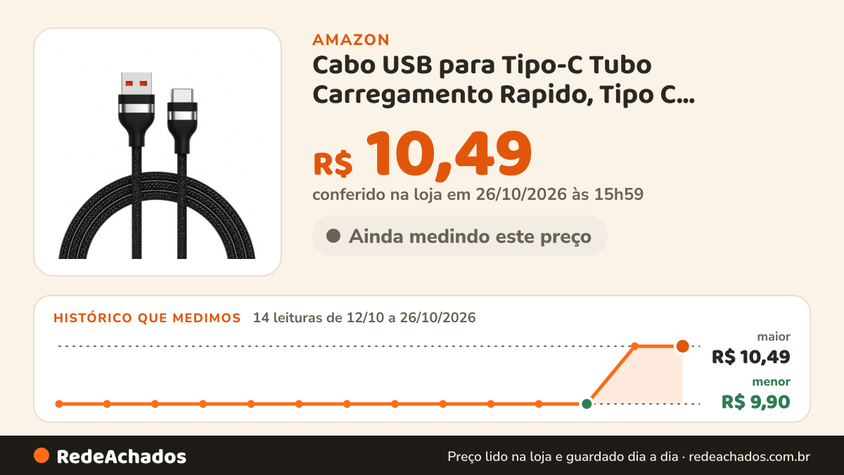 Histórico de preço de Cabo USB para Tipo-C Tubo Carregamento Rapido, Tipo C Reforçado Ultra Resistente… na Amazon: 14 leituras de 12/10/2026 a 26/10/2026, menor R$ 9,90, maior R$ 10,49; R$ 10,49 conferido em 26/10/2026 às 15h59