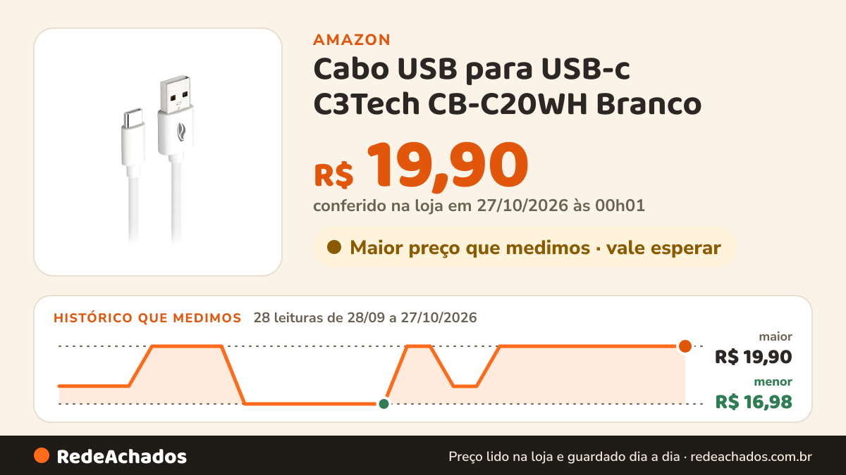 Histórico de preço de Cabo USB para USB-c C3Tech CB-C20WH Branco - 2 Metros Corrente de 3A compativel com… na Amazon: 28 leituras de 28/09/2026 a 27/10/2026, menor R$ 16,98, maior R$ 19,90; R$ 19,90 conferido em 27/10/2026 às 00h01