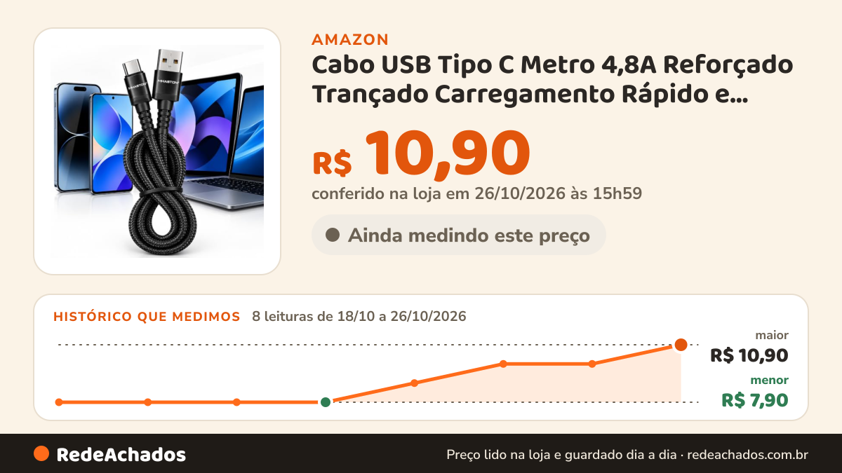 Histórico de preço de Cabo USB Tipo C Metro 4,8A Reforçado Trançado Carregamento Rápido e Transferência de Dados na Amazon: 8 leituras de 18/10/2026 a 26/10/2026, menor R$ 7,90, maior R$ 10,90; R$ 10,90 conferido em 26/10/2026 às 15h59