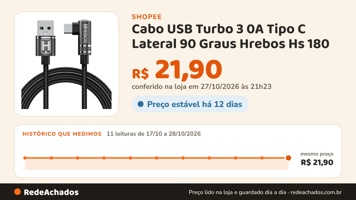Histórico de preço de Cabo USB Turbo 3 0A Tipo C Lateral 90 Graus Hrebos Hs 180 na Shopee: 9 leituras de 17/10/2026 a 25/10/2026, mesmo preço, R$ 21,90, em todas; R$ 21,90 conferido em 25/10/2026 às 10h43