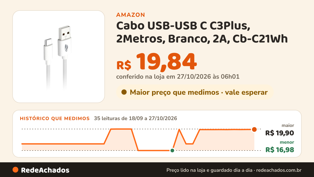 Histórico de preço de Cabo USB-USB C C3Plus, 2Metros, Branco, 2A, Cb-C21Wh na Amazon: 34 leituras de 18/09/2026 a 25/10/2026, menor R$ 16,98, maior R$ 19,90
