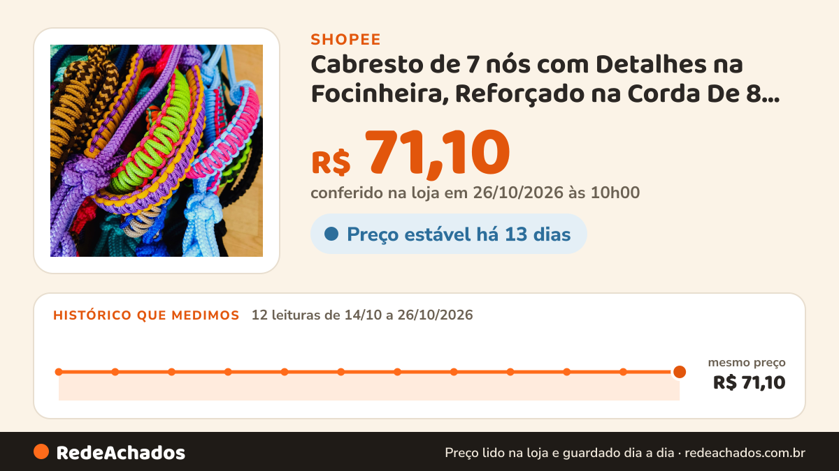 Histórico de preço de Cabresto de 7 nós com Detalhes na Focinheira, Reforçado na Corda De 8 milímetros na Shopee: 12 leituras de 14/10/2026 a 26/10/2026, mesmo preço, R$ 71,10, em todas; R$ 71,10 conferido em 26/10/2026 às 10h00