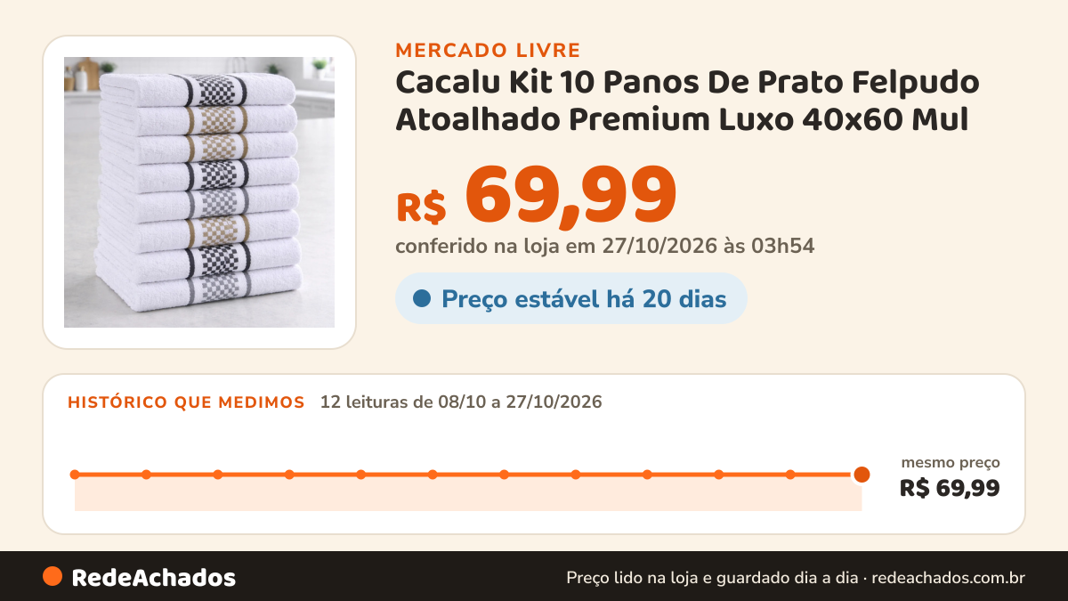 Histórico de preço de Cacalu Kit 10 Panos De Prato Felpudo Atoalhado Premium Luxo 40x60 Mul no Mercado Livre: 12 leituras de 08/10/2026 a 27/10/2026, mesmo preço, R$ 69,99, em todas; R$ 69,99 conferido em 27/10/2026 às 03h54