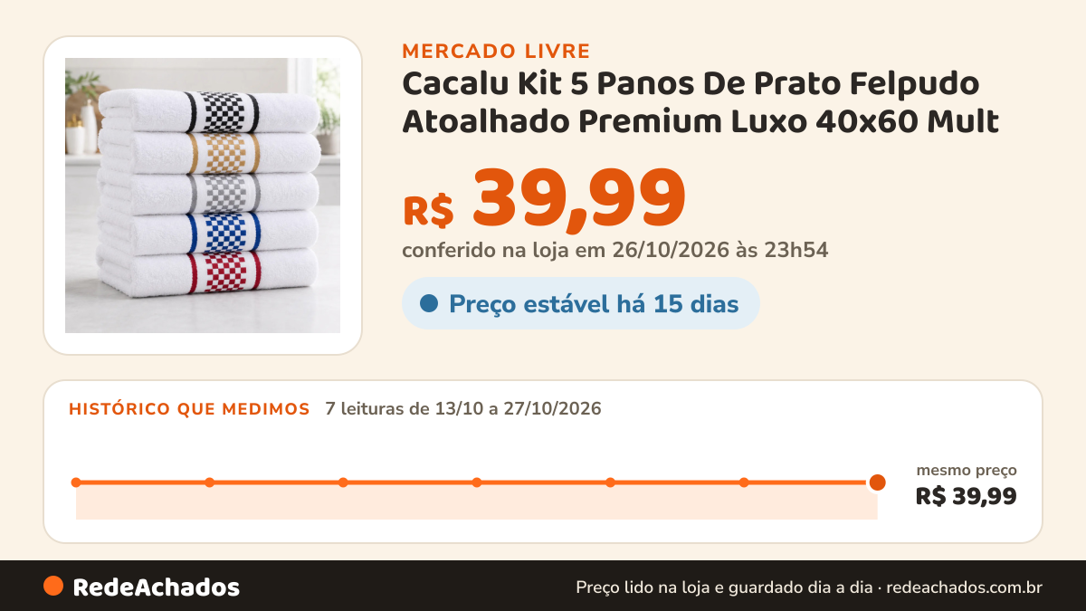 Histórico de preço de Cacalu Kit 5 Panos De Prato Felpudo Atoalhado Premium Luxo 40x60 Mult no Mercado Livre: 7 leituras de 13/10/2026 a 27/10/2026, mesmo preço, R$ 39,99, em todas; R$ 39,99 conferido em 26/10/2026 às 23h54