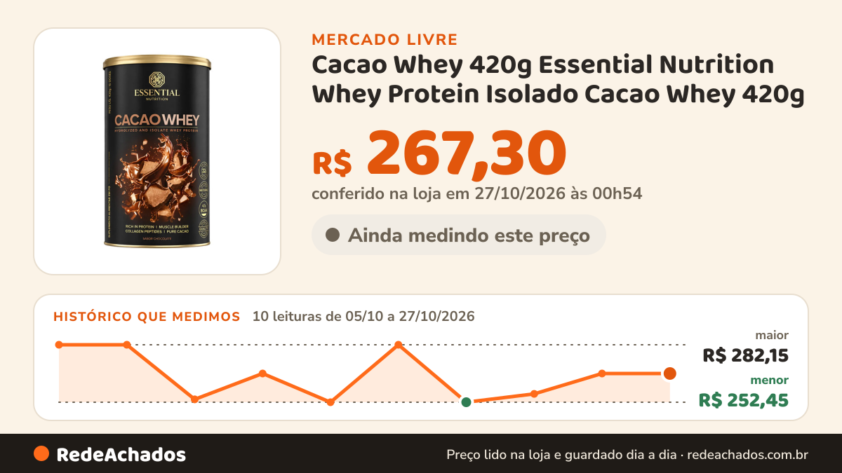 Histórico de preço de Cacao Whey 420g Essential Nutrition Whey Protein Isolado Cacao Whey 420g no Mercado Livre: 10 leituras de 05/10/2026 a 27/10/2026, menor R$ 252,45, maior R$ 282,15; R$ 267,30 conferido em 27/10/2026 às 00h54