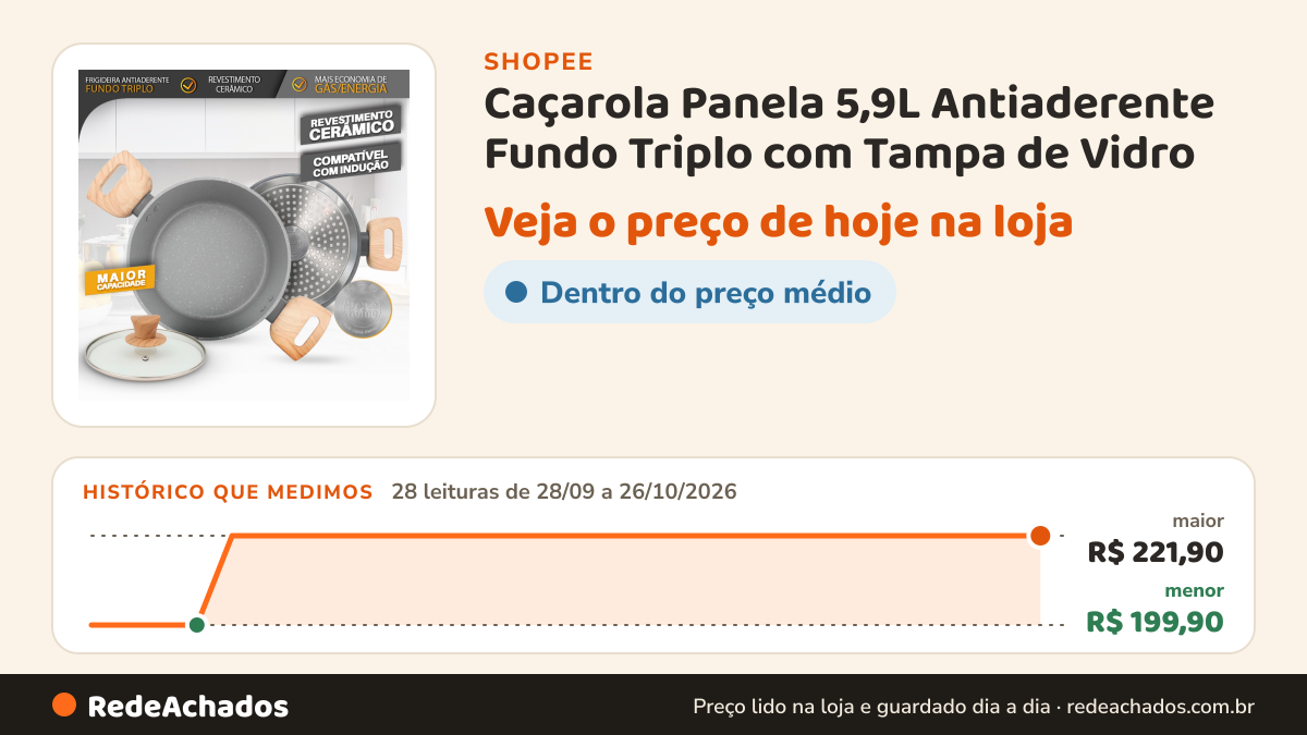 Histórico de preço de Caçarola Panela 5,9L Antiaderente Fundo Triplo com Tampa de Vidro – Cabo Efeito Madeira na Shopee: 28 leituras de 28/09/2026 a 26/10/2026, menor R$ 199,90, maior R$ 221,90; R$ 221,90 conferido em 26/10/2026 às 16h26