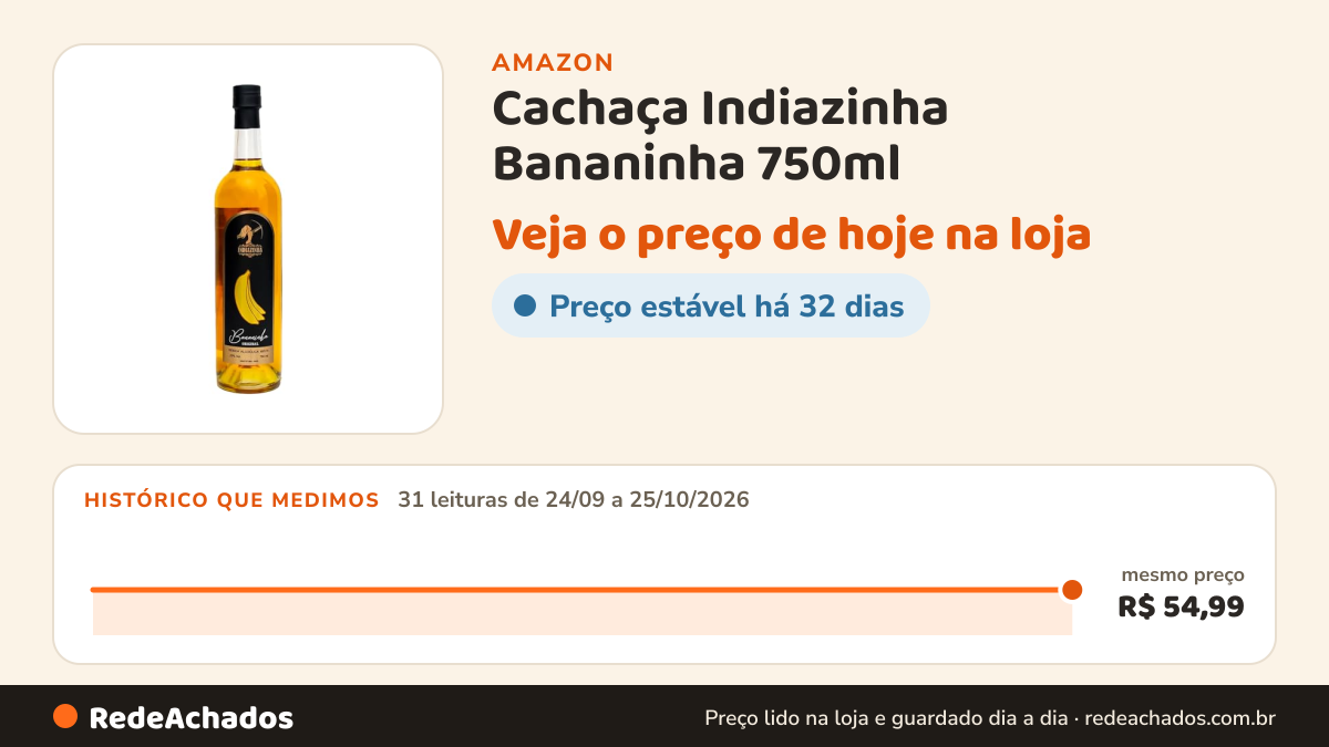 Histórico de preço de Cachaça Indiazinha Bananinha 750ml na Amazon: 31 leituras de 24/09/2026 a 25/10/2026, mesmo preço, R$ 54,99, em todas