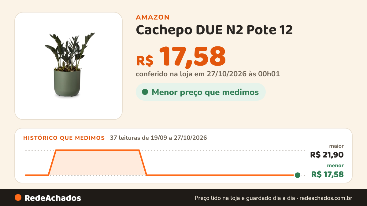 Histórico de preço de Cachepo DUE N2 Pote 12 - Verde Militar na Amazon: 37 leituras de 19/09/2026 a 27/10/2026, menor R$ 17,58, maior R$ 21,90; R$ 17,58 conferido em 27/10/2026 às 00h01