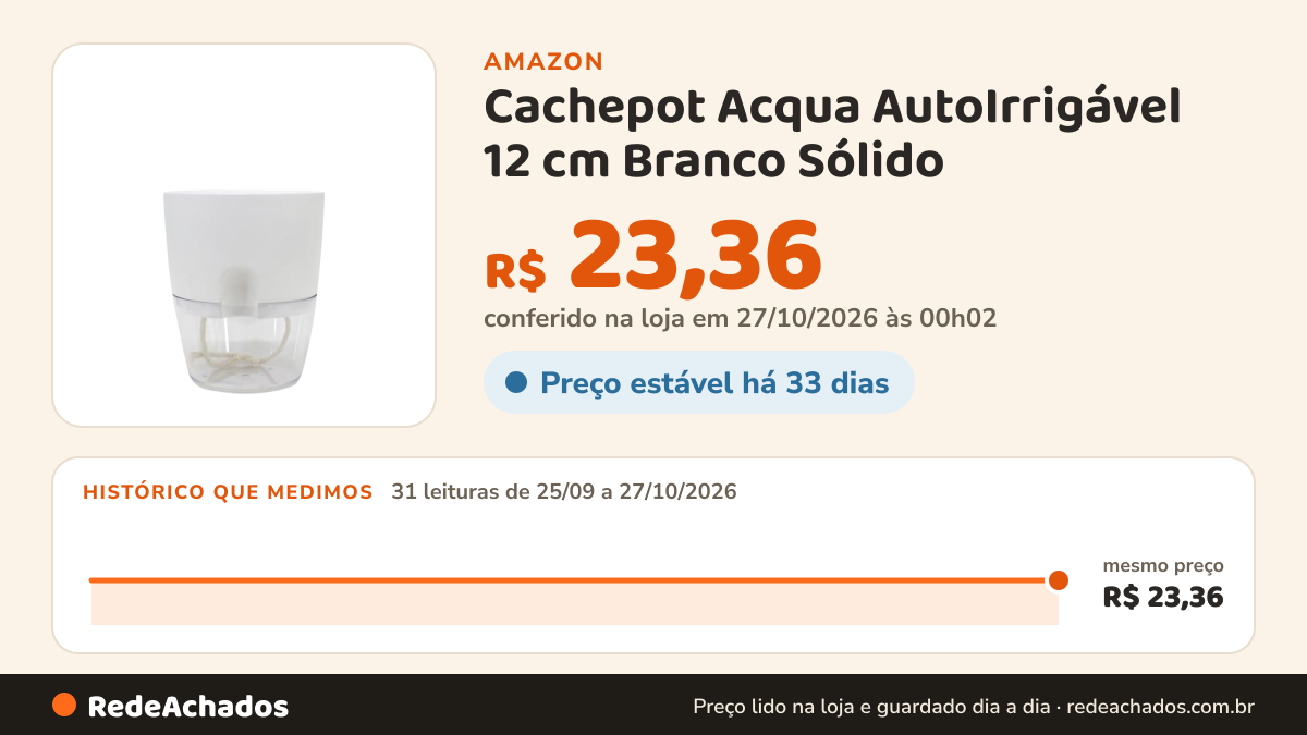 Histórico de preço de Cachepot Acqua AutoIrrigável 12 cm Branco Sólido na Amazon: 31 leituras de 25/09/2026 a 27/10/2026, mesmo preço, R$ 23,36, em todas; R$ 23,36 conferido em 27/10/2026 às 00h02