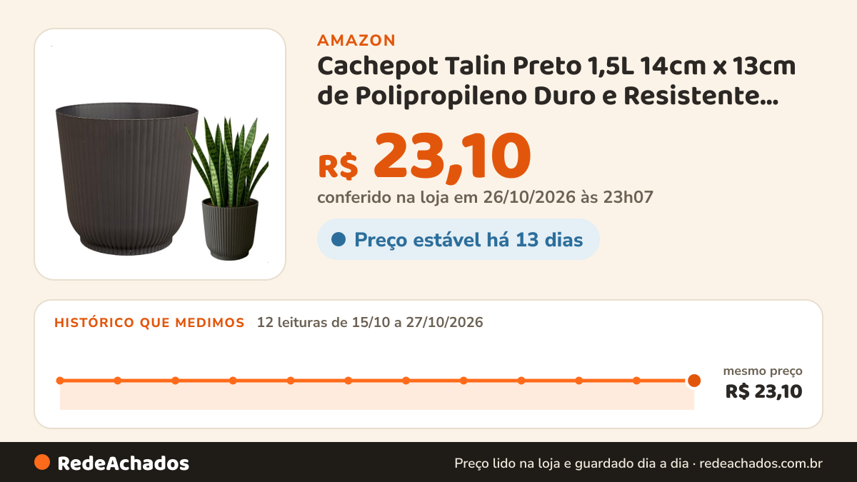 Histórico de preço de Cachepot Talin Preto 1,5L 14cm x 13cm de Polipropileno Duro e Resistente, Compativel com… na Amazon: 11 leituras de 15/10/2026 a 26/10/2026, mesmo preço, R$ 23,10, em todas; R$ 23,10 conferido em 26/10/2026 às 06h00