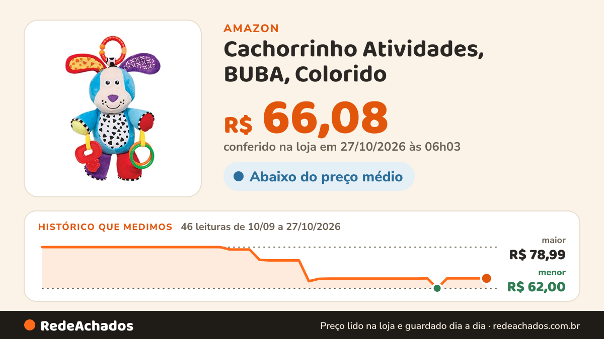 Histórico de preço de Cachorrinho Atividades, BUBA, Colorido na Amazon: 45 leituras de 10/09/2026 a 25/10/2026, menor R$ 62,00, maior R$ 78,99