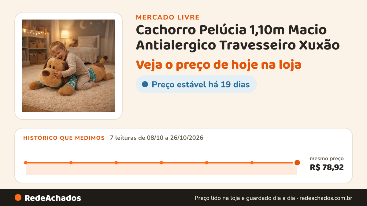 Histórico de preço de Cachorro Pelúcia 1,10m Macio Antialergico Travesseiro Xuxão no Mercado Livre: 7 leituras de 08/10/2026 a 26/10/2026, mesmo preço, R$ 78,92, em todas