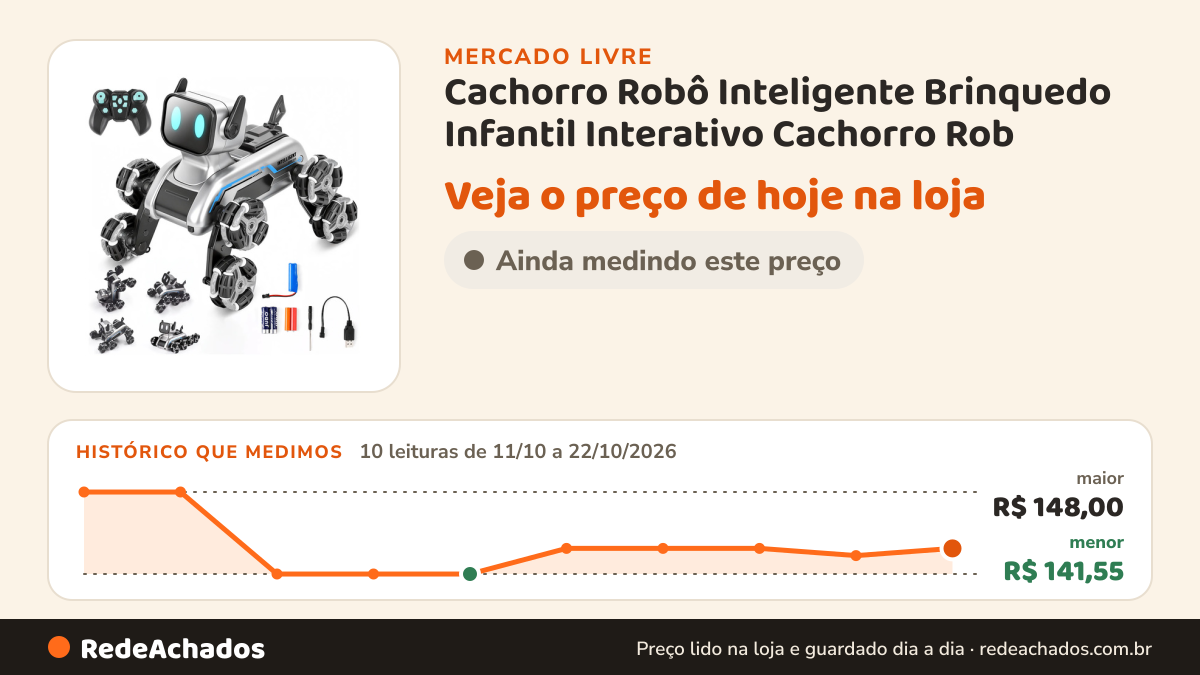 Histórico de preço de Cachorro Robô Inteligente Brinquedo Infantil Interativo Cachorro Rob no Mercado Livre: 10 leituras de 11/10/2026 a 22/10/2026, menor R$ 141,55, maior R$ 148,00