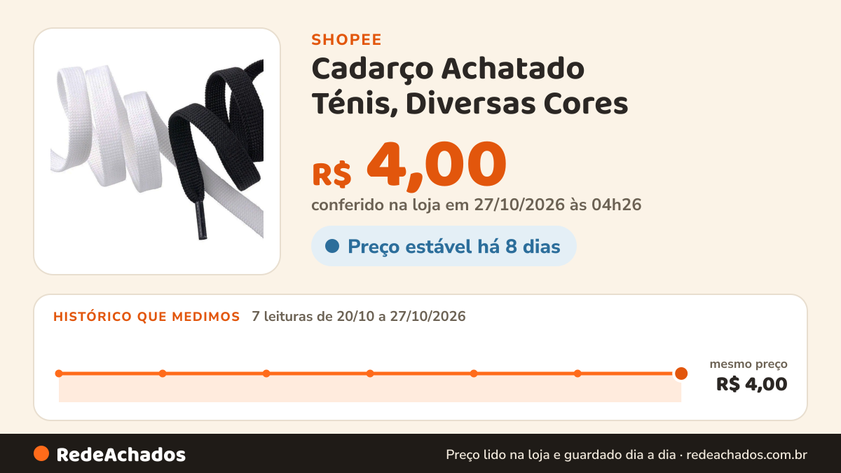 Histórico de preço de Cadarço Achatado Ténis, Diversas Cores na Shopee: 7 leituras de 20/10/2026 a 27/10/2026, mesmo preço, R$ 4,00, em todas; R$ 4,00 conferido em 27/10/2026 às 04h26