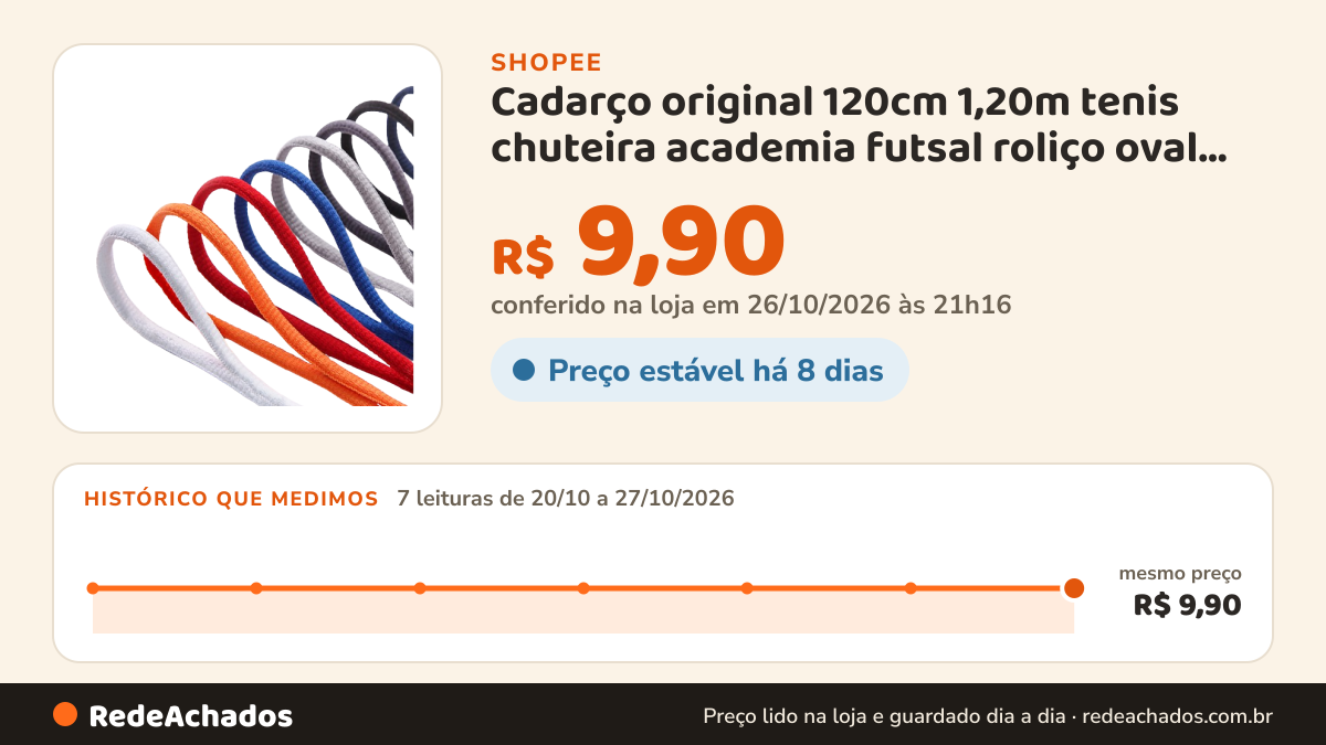 Histórico de preço de Cadarço original 120cm 1,20m tenis chuteira academia futsal roliço oval original premium na Shopee: 7 leituras de 20/10/2026 a 27/10/2026, mesmo preço, R$ 9,90, em todas; R$ 9,90 conferido em 26/10/2026 às 21h16