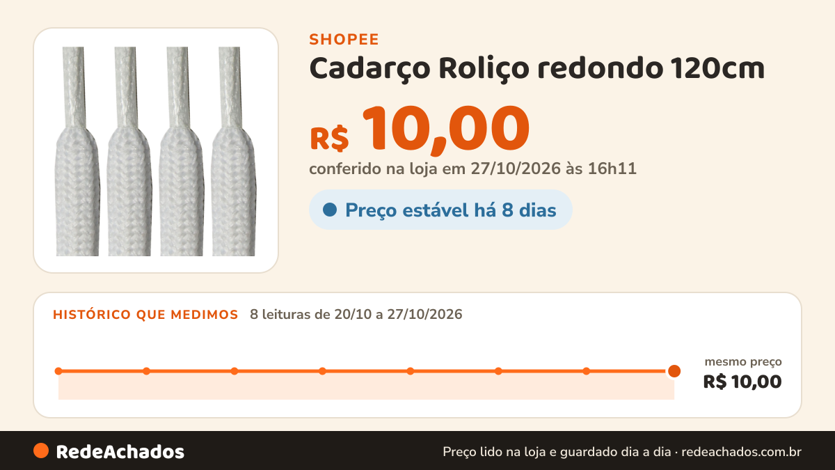 Histórico de preço de Cadarço Roliço redondo 120cm (1 Par) Branco Preto Cordão para Bermudas Calças e Moletom na Shopee: 7 leituras de 20/10/2026 a 26/10/2026, mesmo preço, R$ 10,00, em todas; R$ 10,00 conferido em 26/10/2026 às 15h19