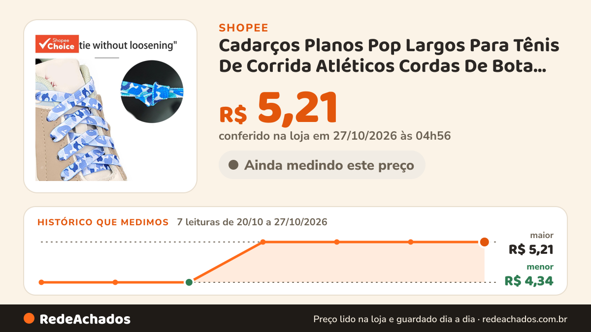 Histórico de preço de Cadarços Planos Pop Largos Para Tênis De Corrida Atléticos Cordas De Bota Impressos na Shopee: 7 leituras de 20/10/2026 a 27/10/2026, menor R$ 4,34, maior R$ 5,21; R$ 5,21 conferido em 27/10/2026 às 04h56