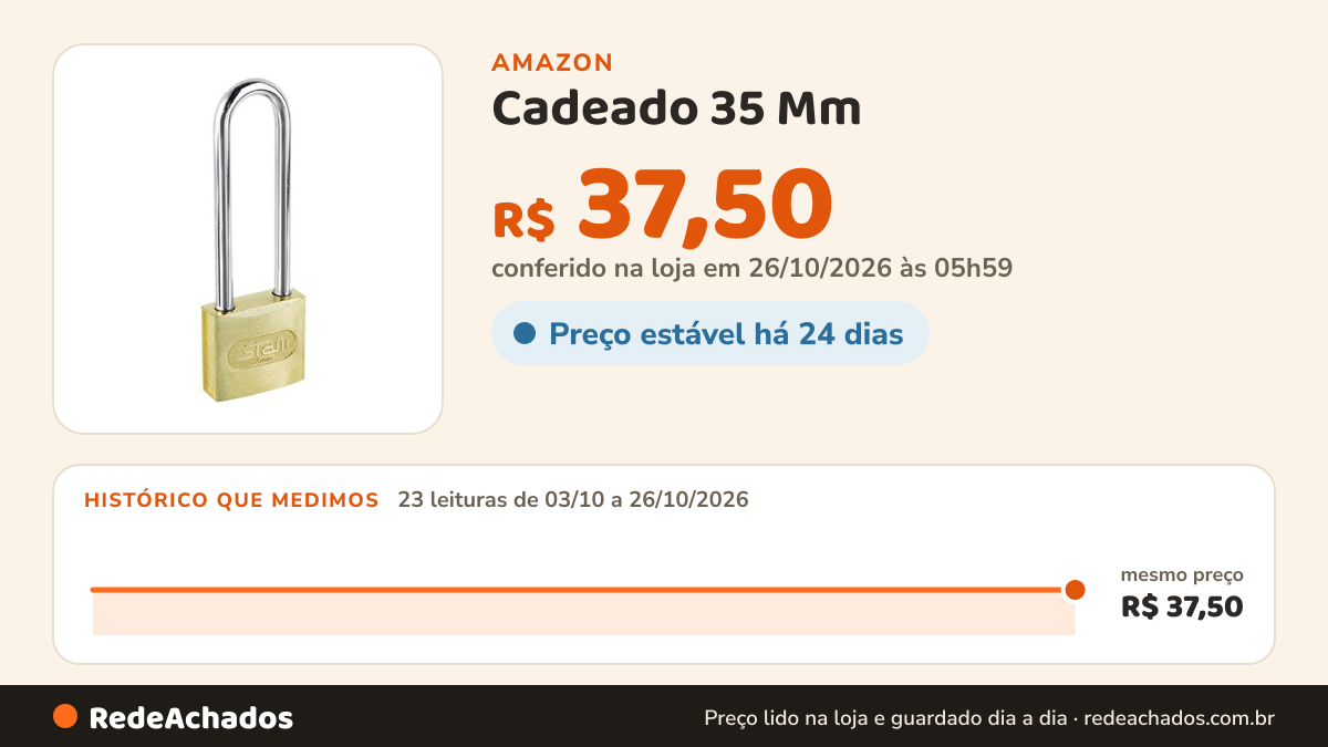 Histórico de preço de Cadeado 35 Mm - Zamac (e-Coat) - Haste Longa na Amazon: 23 leituras de 03/10/2026 a 26/10/2026, mesmo preço, R$ 37,50, em todas; R$ 37,50 conferido em 26/10/2026 às 05h59