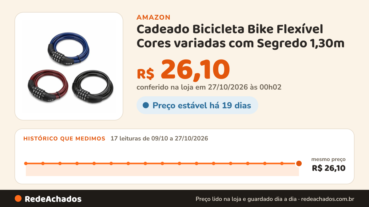 Histórico de preço de Cadeado Bicicleta Bike Flexível Cores variadas com Segredo 1,30m na Amazon: 17 leituras de 09/10/2026 a 27/10/2026, mesmo preço, R$ 26,10, em todas; R$ 26,10 conferido em 27/10/2026 às 00h02