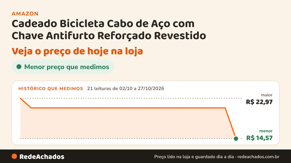 Histórico de preço de Cadeado Bicicleta Cabo de Aço com Chave Antifurto Reforçado Revestido na Amazon: 21 leituras de 02/10/2026 a 27/10/2026, menor R$ 14,57, maior R$ 22,97; R$ 14,57 conferido em 26/10/2026 às 23h07