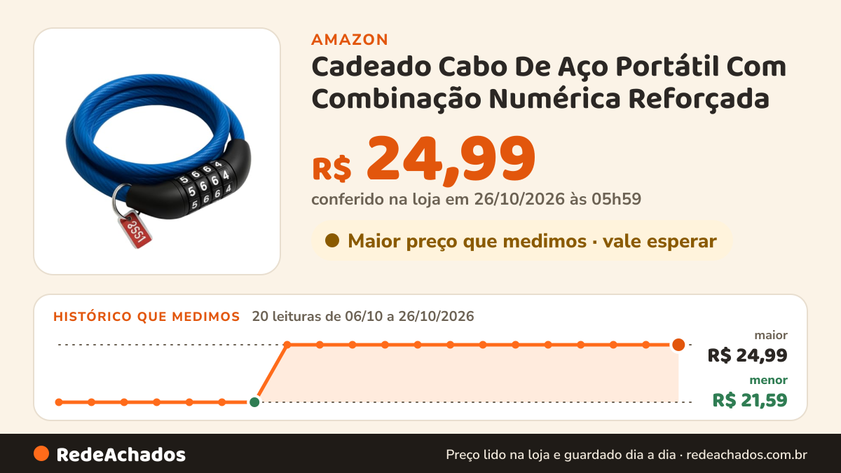 Histórico de preço de Cadeado Cabo De Aço Portátil Com Combinação Numérica Reforçada na Amazon: 20 leituras de 06/10/2026 a 26/10/2026, menor R$ 21,59, maior R$ 24,99; R$ 24,99 conferido em 26/10/2026 às 05h59