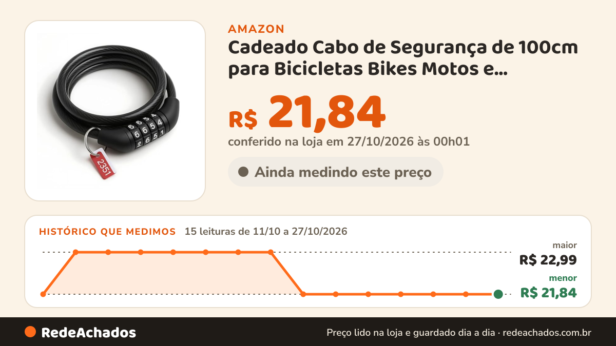 Histórico de preço de Cadeado Cabo de Segurança de 100cm para Bicicletas Bikes Motos e Pertences Valiosos Cabo… na Amazon: 15 leituras de 11/10/2026 a 27/10/2026, menor R$ 21,84, maior R$ 22,99; R$ 21,84 conferido em 27/10/2026 às 00h01