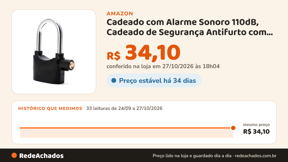 Histórico de preço de Cadeado com Alarme Sonoro 110dB, Cadeado de Segurança Antifurto com Sensor de Movimento… na Amazon: 32 leituras de 24/09/2026 a 26/10/2026, mesmo preço, R$ 34,10, em todas; R$ 34,10 conferido em 26/10/2026 às 12h01