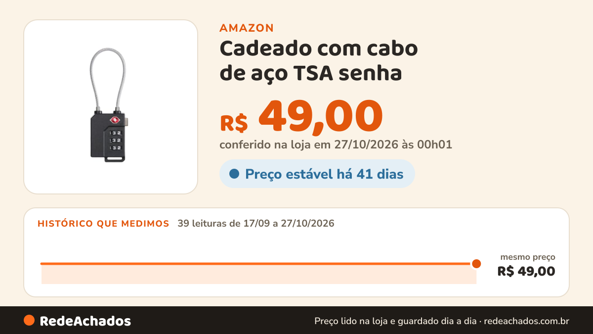 Histórico de preço de Cadeado com cabo de aço TSA senha (preto) na Amazon: 39 leituras de 17/09/2026 a 27/10/2026, mesmo preço, R$ 49,00, em todas; R$ 49,00 conferido em 27/10/2026 às 00h01