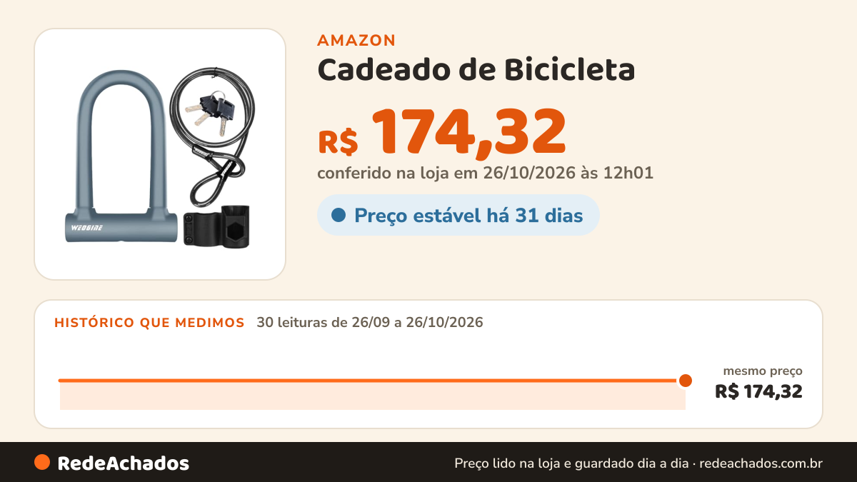 Histórico de preço de Cadeado de Bicicleta - Cadeado em U resistente antifurto com cabo de aço de segurança de… na Amazon: 30 leituras de 26/09/2026 a 26/10/2026, mesmo preço, R$ 174,32, em todas; R$ 174,32 conferido em 26/10/2026 às 12h01