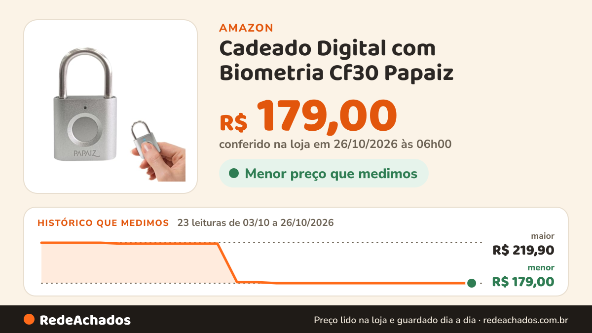 Histórico de preço de Cadeado Digital com Biometria Cf30 Papaiz na Amazon: 23 leituras de 03/10/2026 a 26/10/2026, menor R$ 179,00, maior R$ 219,90; R$ 179,00 conferido em 26/10/2026 às 06h00