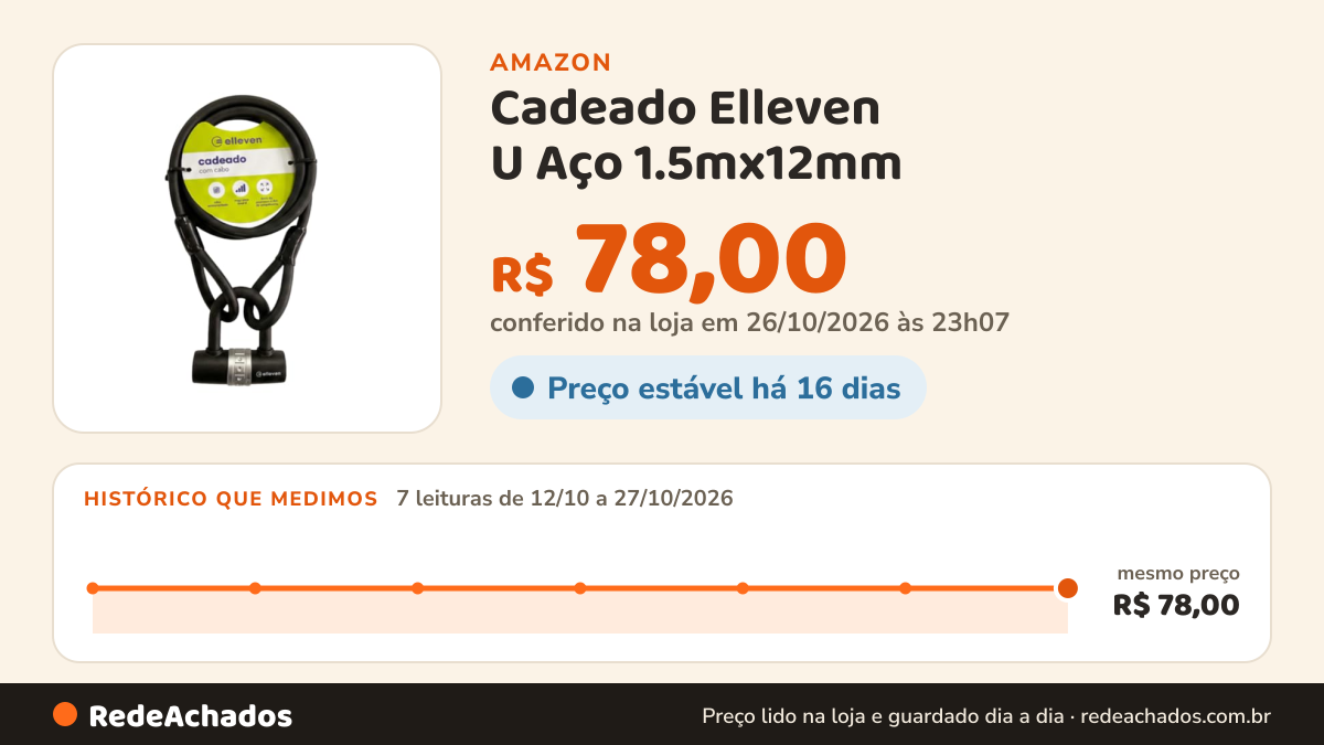 Histórico de preço de Cadeado Elleven U Aço 1.5mx12mm na Amazon: 7 leituras de 12/10/2026 a 27/10/2026, mesmo preço, R$ 78,00, em todas; R$ 78,00 conferido em 26/10/2026 às 23h07