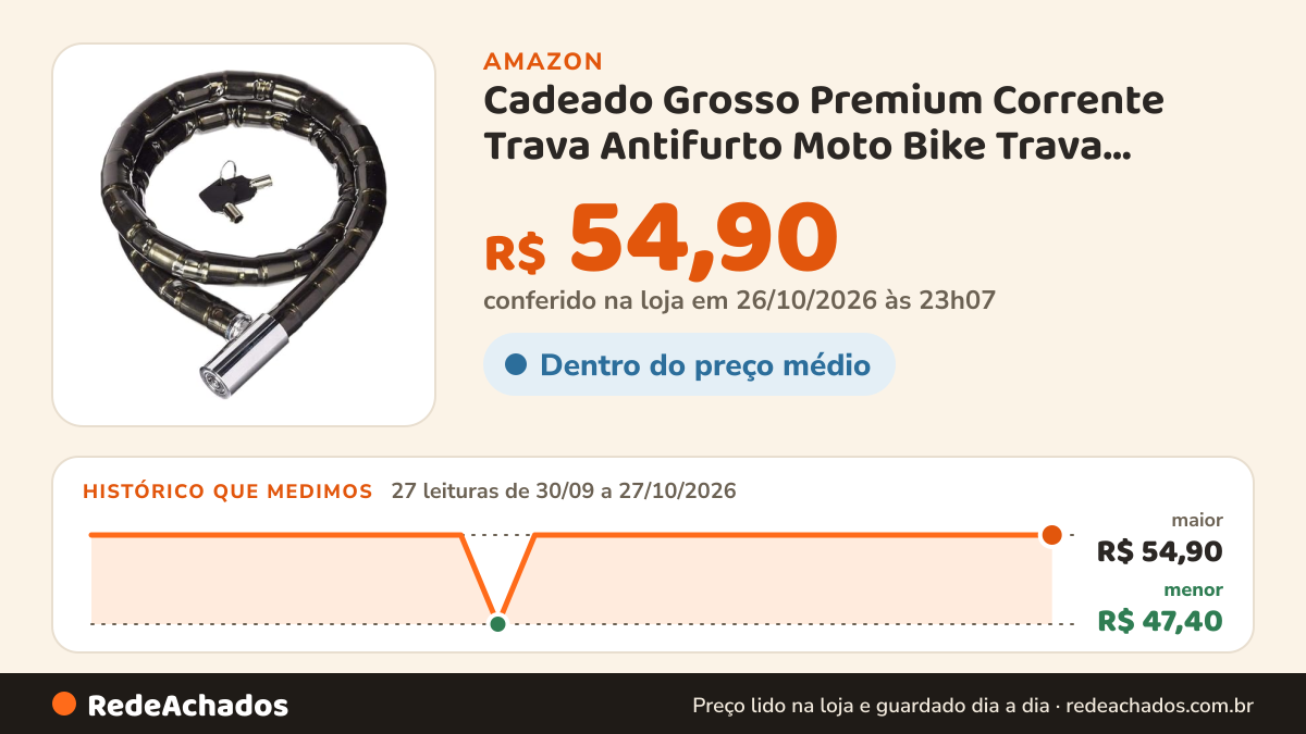 Histórico de preço de Cadeado Grosso Premium Corrente Trava Antifurto Moto Bike Trava Portão Capacete Com 2… na Amazon: 25 leituras de 30/09/2026 a 25/10/2026, menor R$ 47,40, maior R$ 54,90; R$ 54,90 conferido em 25/10/2026 às 05h59